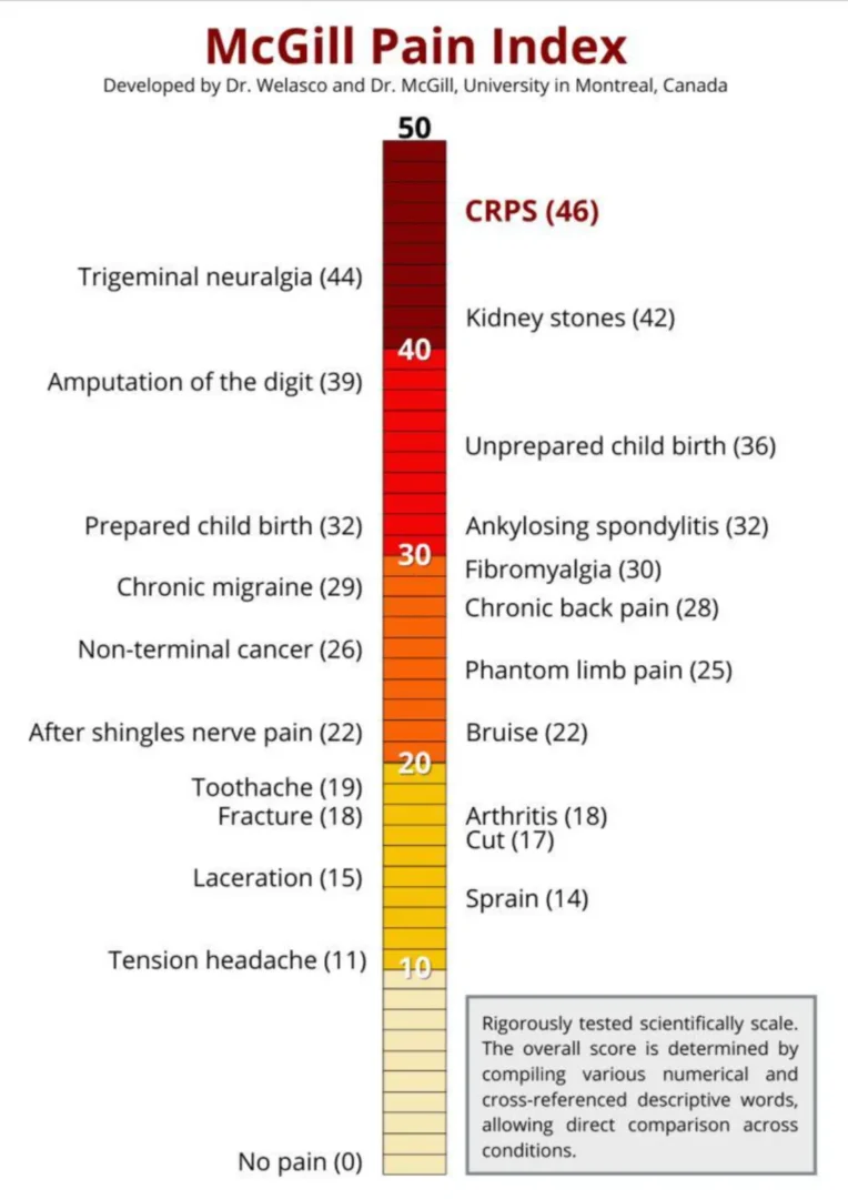 Why is CRPS awareness important
